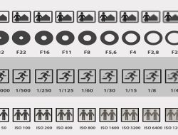 Mengenal Konsep Segitiga Exposure pada Kamera DSLR, Panduan Lengkap Hasilkan Foto Berkualitas Tinggi